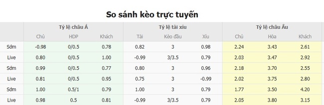 Nhận định nhanh FC Shakhtar Donetsk vs Besiktas JK, 01h00 ngày 01/08 5 Tỷ lệ kèo chính xác FC Shakhtar Donetsk vs Besiktas JK